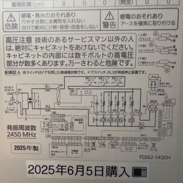 Label Usage Image