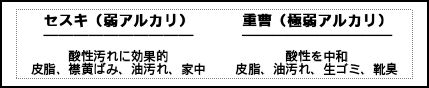 Label Usage Image